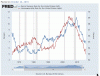 Homeowners slide and renters rise.gif