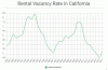 Cal Homeowner Rate.gif