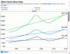 Zillow Home Value.gif