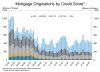 mortgage%20originations%20q2%20fico_0[1].jpg