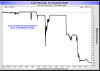 Dollar vs Gold.GIF