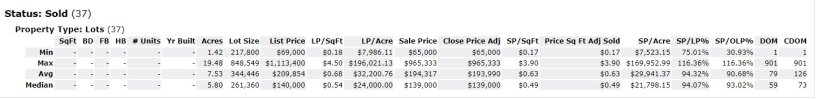 5-10 Acres Lot Sales.jpg