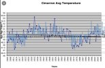 Cimarron tempertures.JPG Cimarron tempertures.JPG