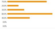 percentage vote return madness.JPG