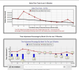 time adjust chart.PNG