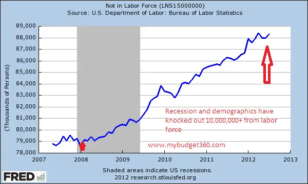 not-in-labor-force.png