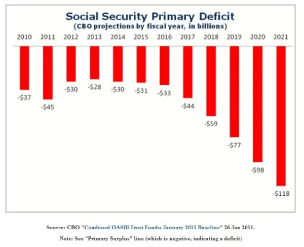 Social-Security-Negative-Cashflow.jpeg