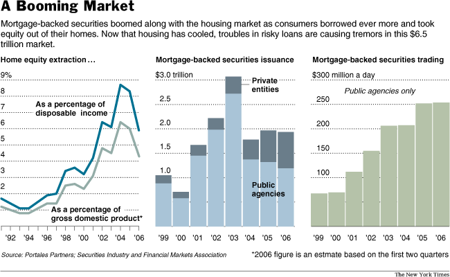 0311-biz-MORTGAGE.gif