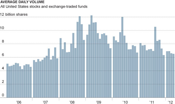 0507-biz-TRADINGweb.jpg