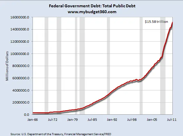 fed-public-debt.png