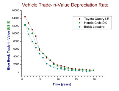 trade_in_depreciation.jpg