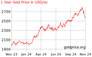 gold_1_year_o_usd.png