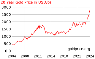 gold_20_year_o_usd.png