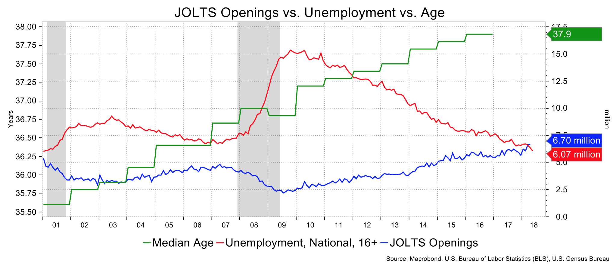 jolts-age.png