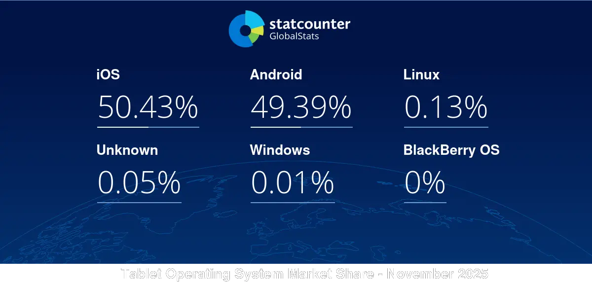 gs.statcounter.com