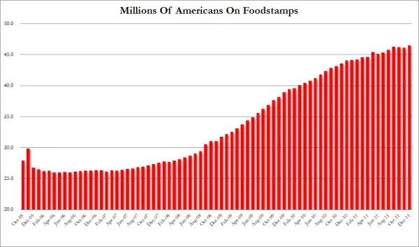 food-stamp-record-2012.jpg