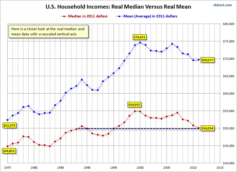 Real+Incomes.png