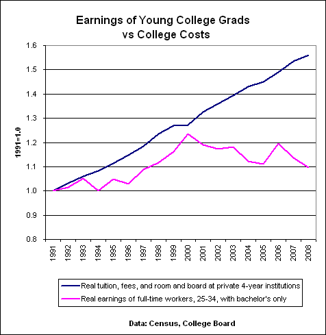 college-earnings.gif