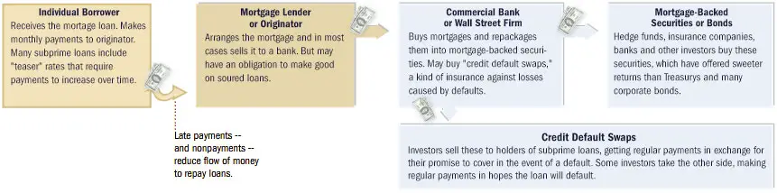 info-subprime0307_panel2.jpg