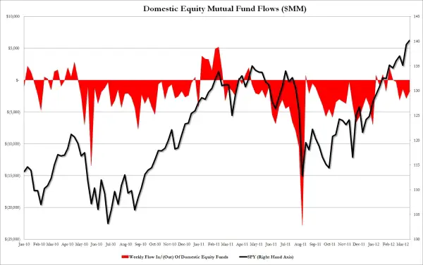 Fund-Flows-3.28.jpg