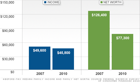 chart-family-income.top.gif