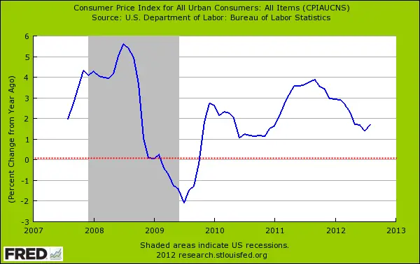 cpi-year-over-year.png