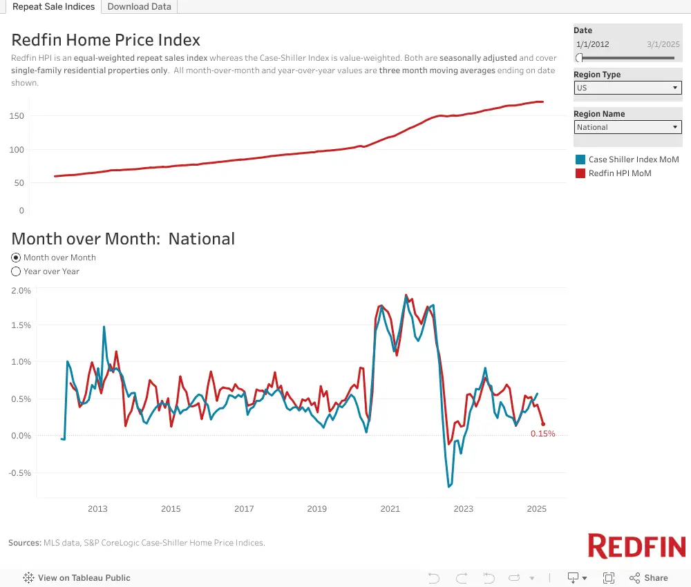 www.redfin.com