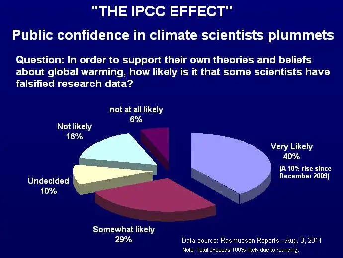 ipccpublic_confidence.jpg