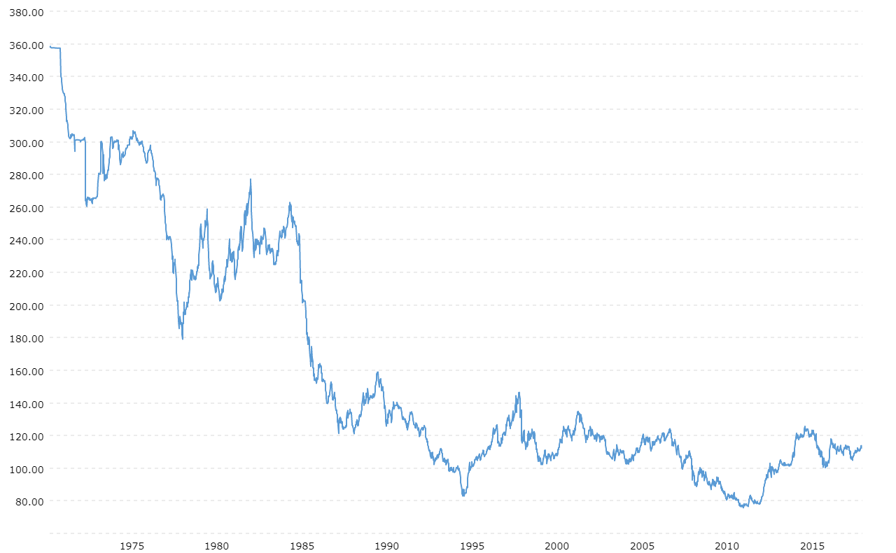 www.macrotrends.net
