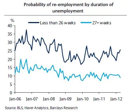 Probability-of-re-employment.png