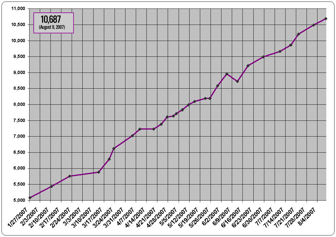 foreclosures.gif