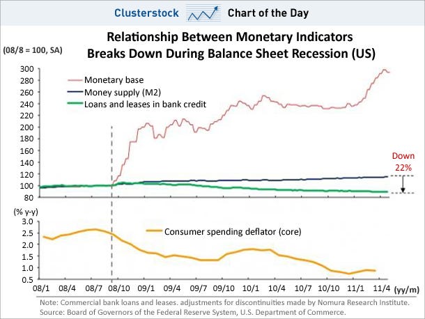 chart-of-the-day-monetary-base-may-2011.jpg