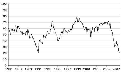 20070816-chart_b_hmi_index.gif