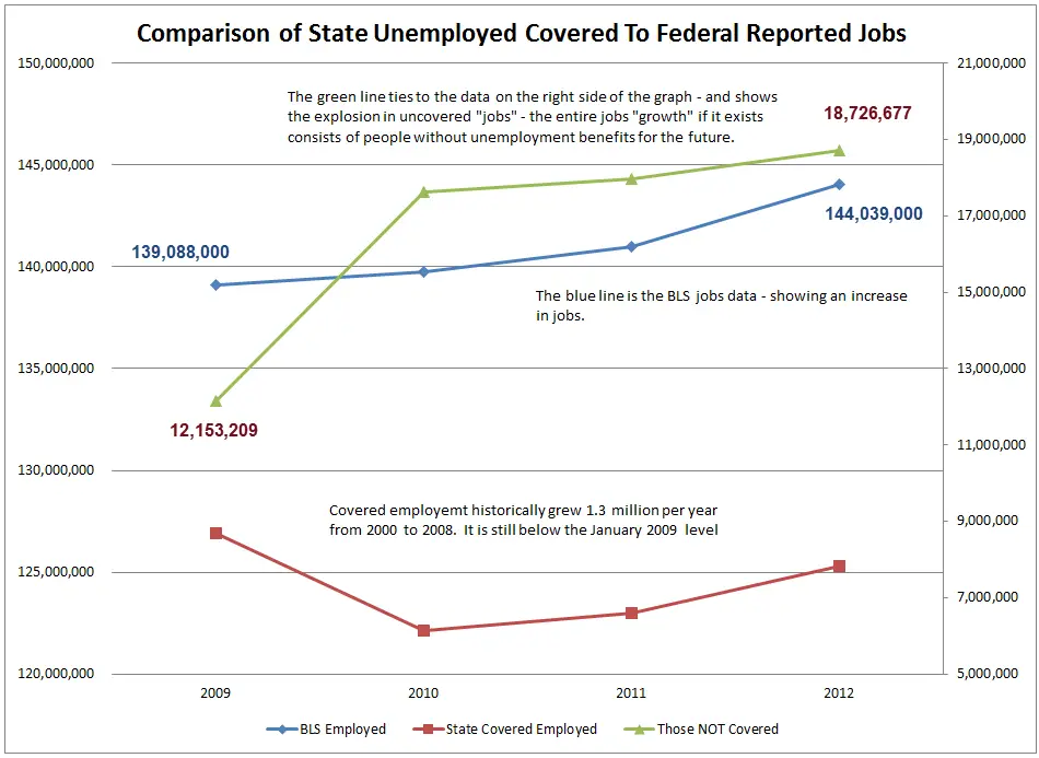 Wallace%2BUncovered%2BEmployment.png