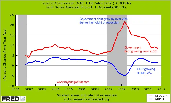 public-debt-gdp-growth-annual.png