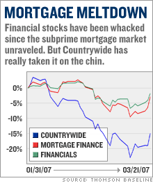 spot_linechart.gif