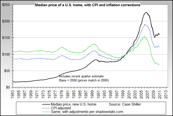 median_us_home1963-current.png