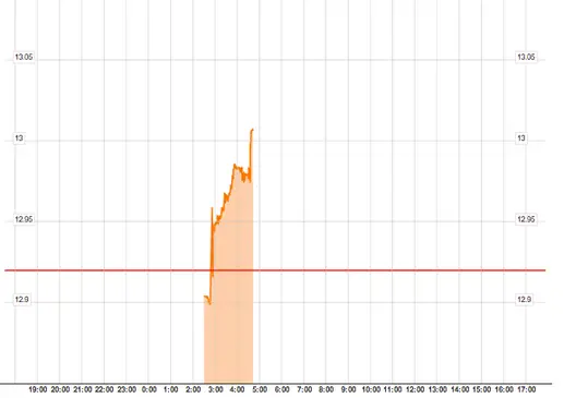 chart.png