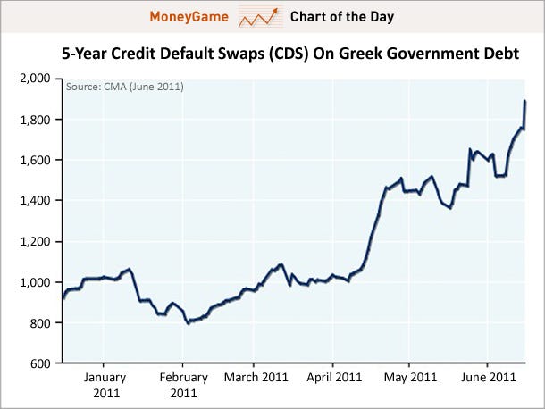 chart-of-the-day-greek-cds-june-2011.jpg