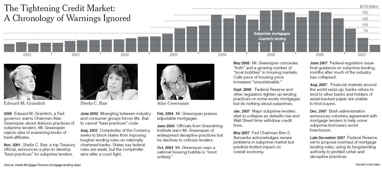 2007subprime.jpg