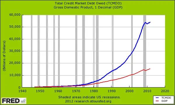 total-credit-market-debt-owed1.png