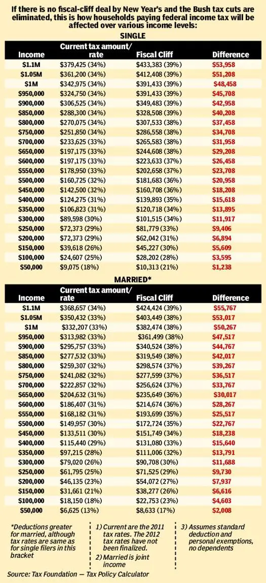 Fiscal%2BCliff%2Btax%2Bburden.jpg