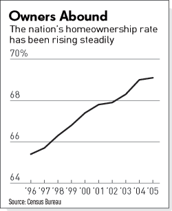 realestate082506.gif