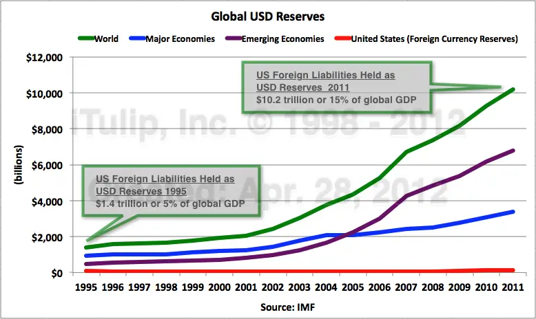 TriffinUSD1995vs2011wtmk.png