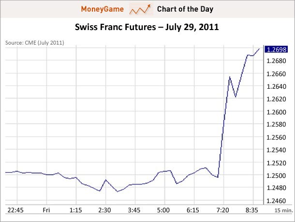 chart-of-the-day-swiss-franc-july-2011.jpg