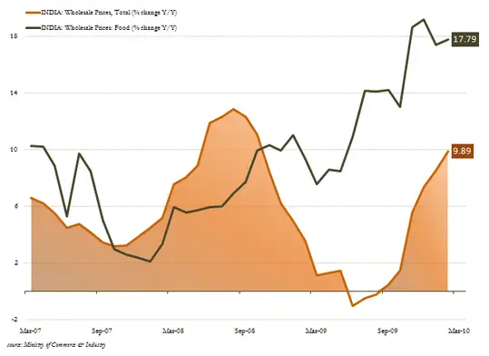 indian-inflation.png