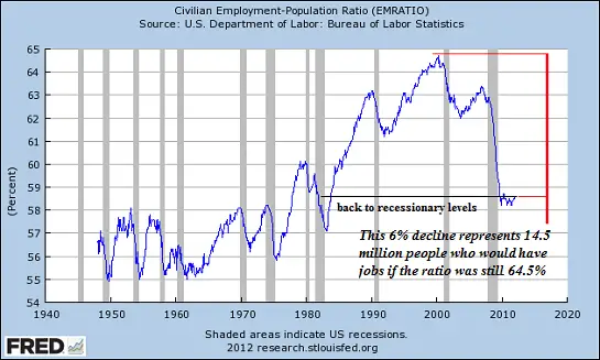 employment-population3-12.png