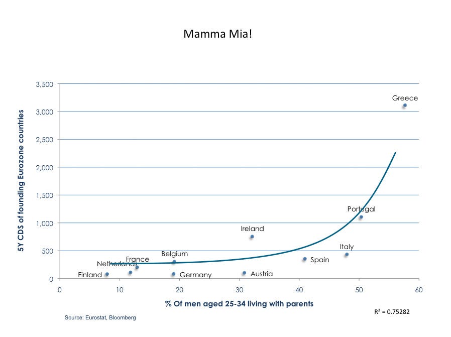 5-year-cds-v-males-living-at-home.jpg