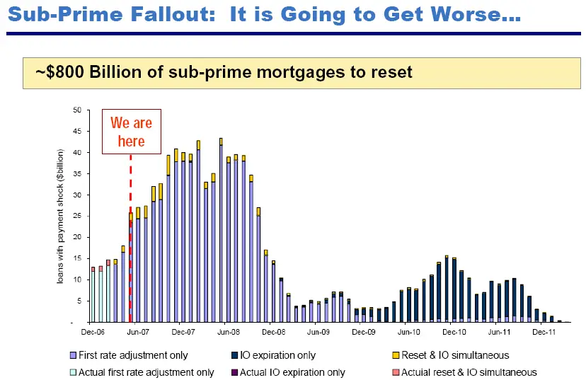 mortgage-resets.png