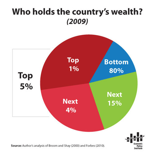 us-wealth.jpg